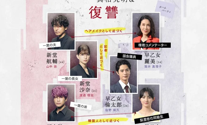 暗黑家族 新堂家的复仇 ブラックファミリア ～新堂家の復讐～